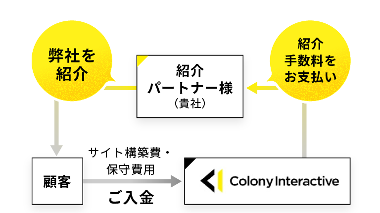 「紹介パートナー制度」とは